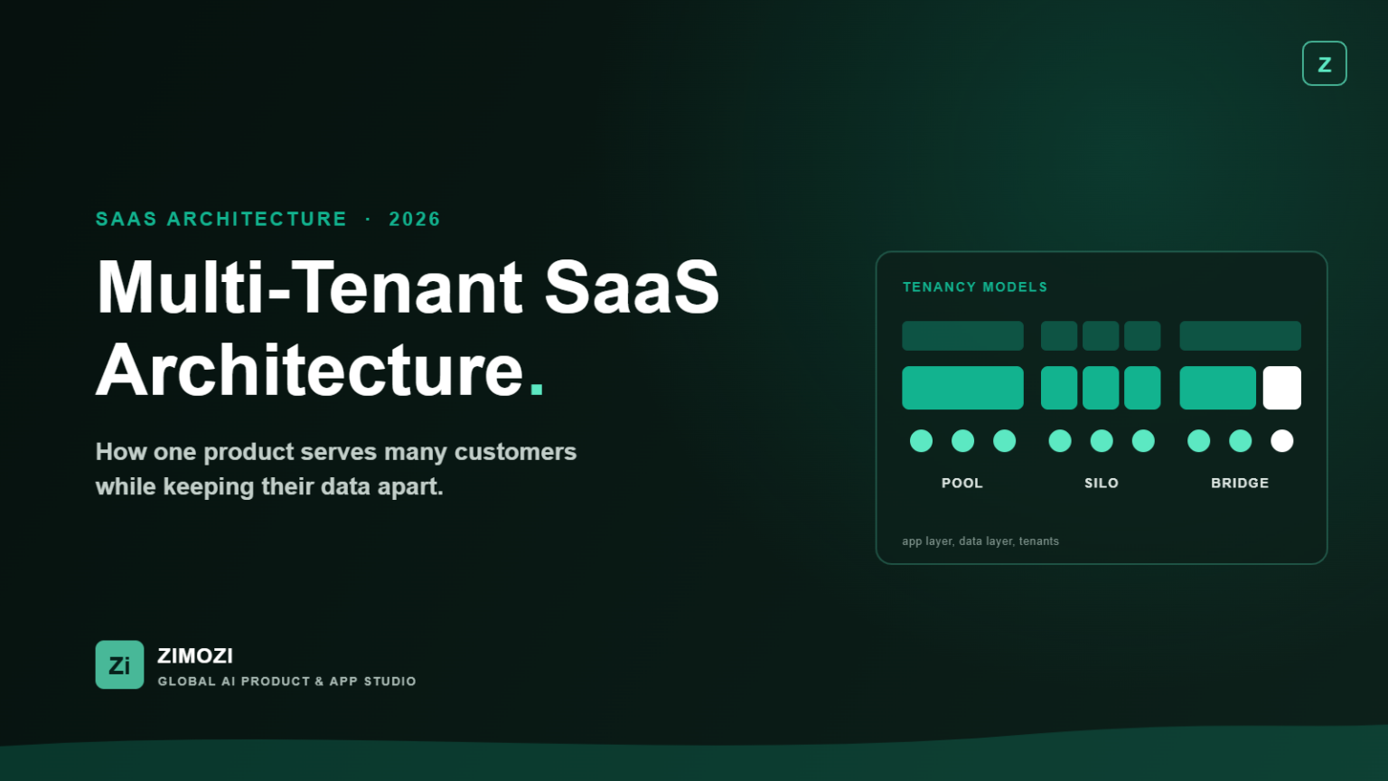 Multi-tenant SaaS architecture featured image showing pool, silo and bridge tenancy models